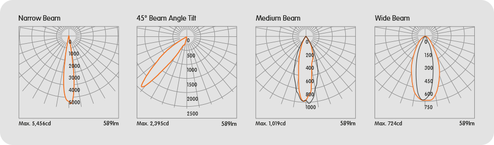 Multi - 3 reflectors